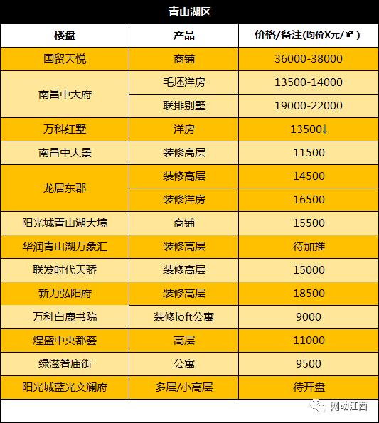 南昌县最新楼盘全面解析，投资置业的理想选择