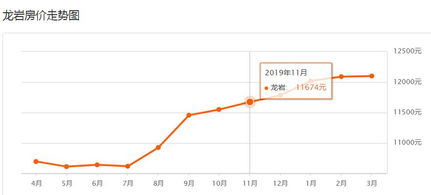 龙岩市最新房价动态及分析