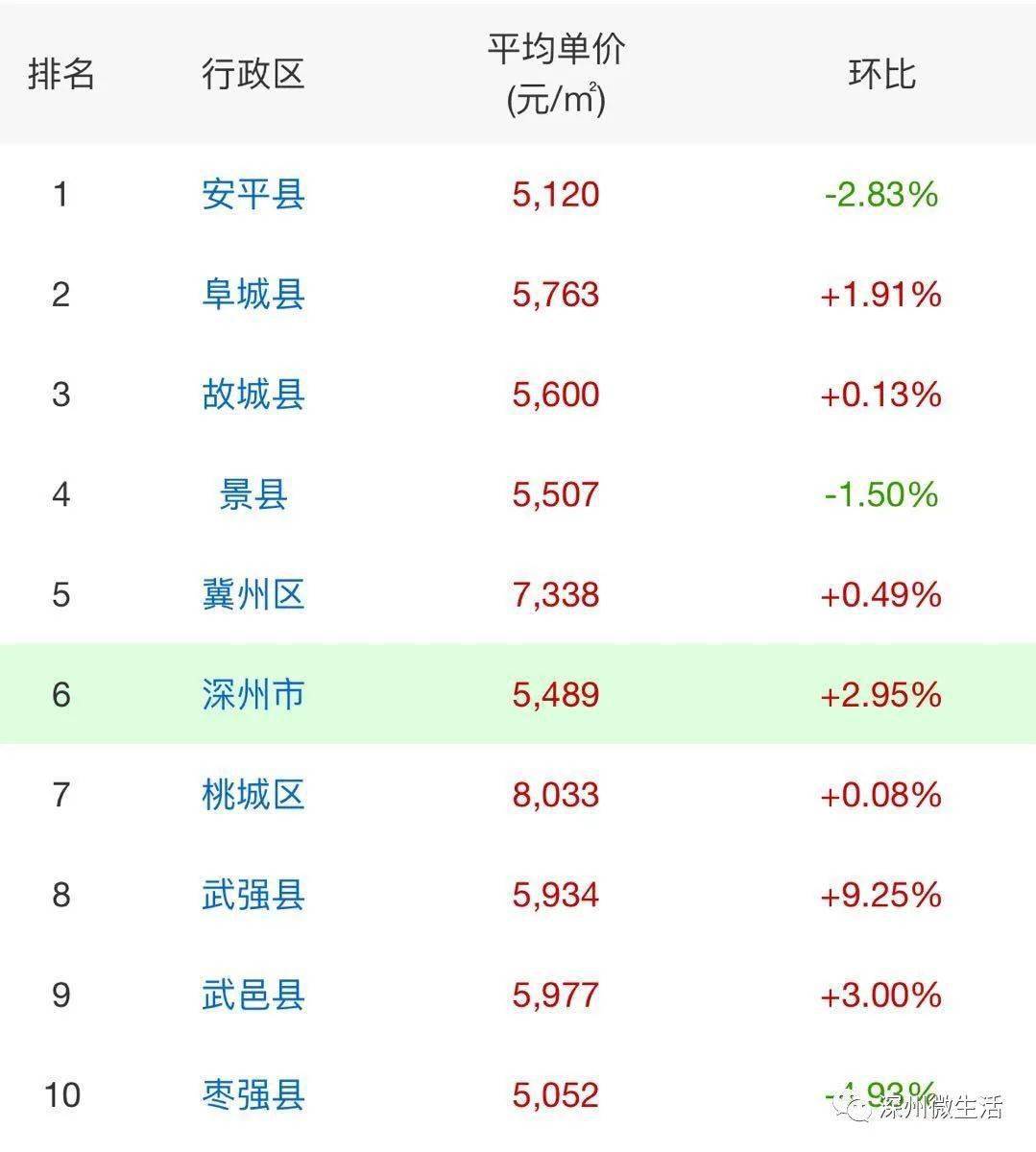 深州市最新房价动态及分析