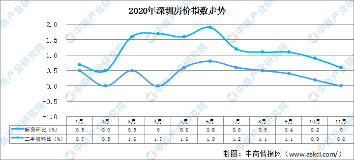 曲阜市最新房价走势及分析