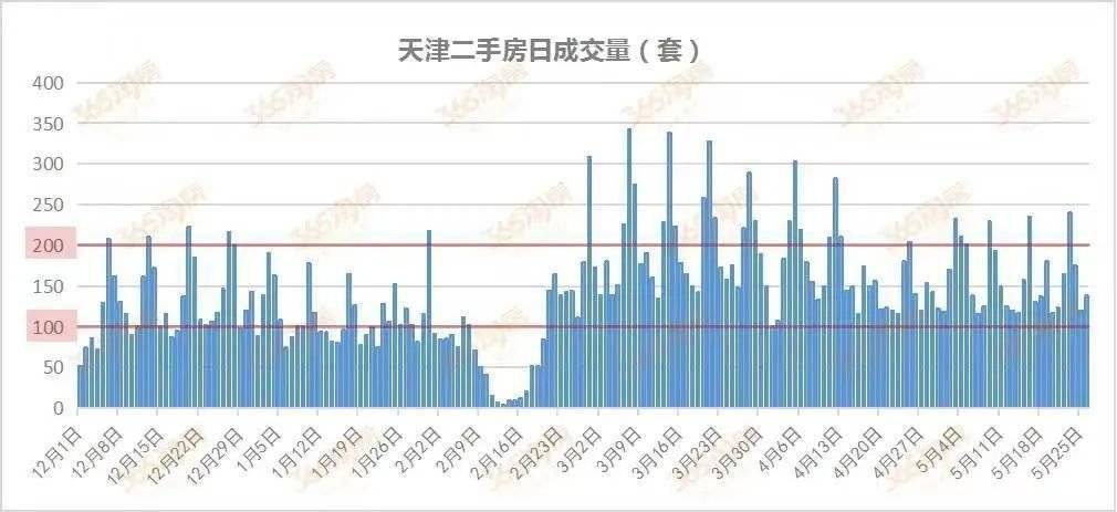 天津房产最新消息，市场走势、政策解读与热门楼盘动态