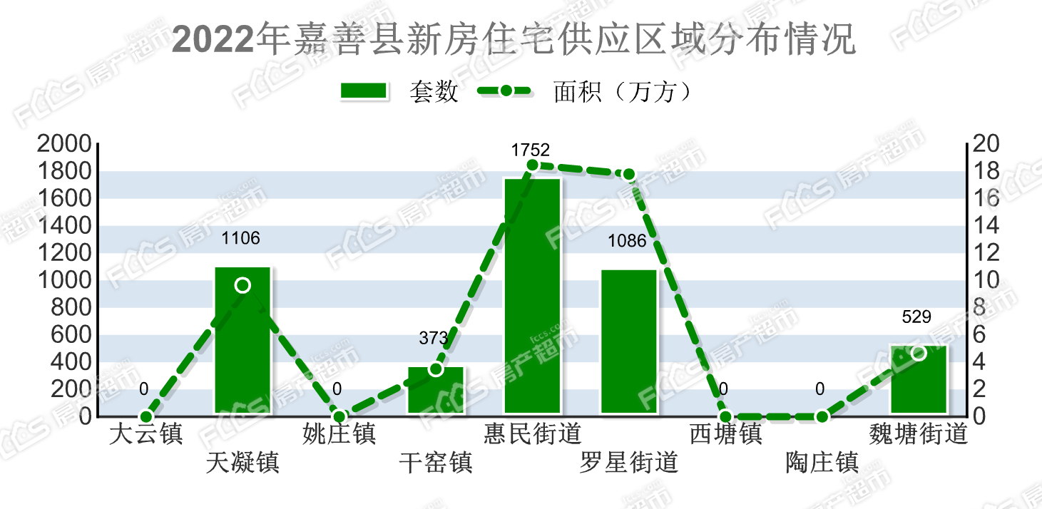 嘉善县最新房价动态及分析