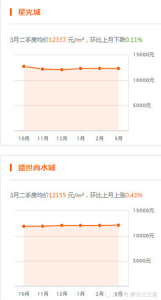 大厂最新房价走势分析