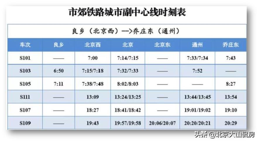 涿州地铁最新消息，建设进展与规划展望