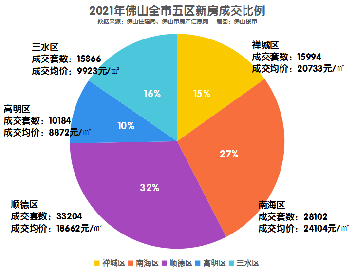 佛山楼市调控再度升级，最新限购政策解读与影响分析