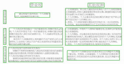 商业房最新政策详解