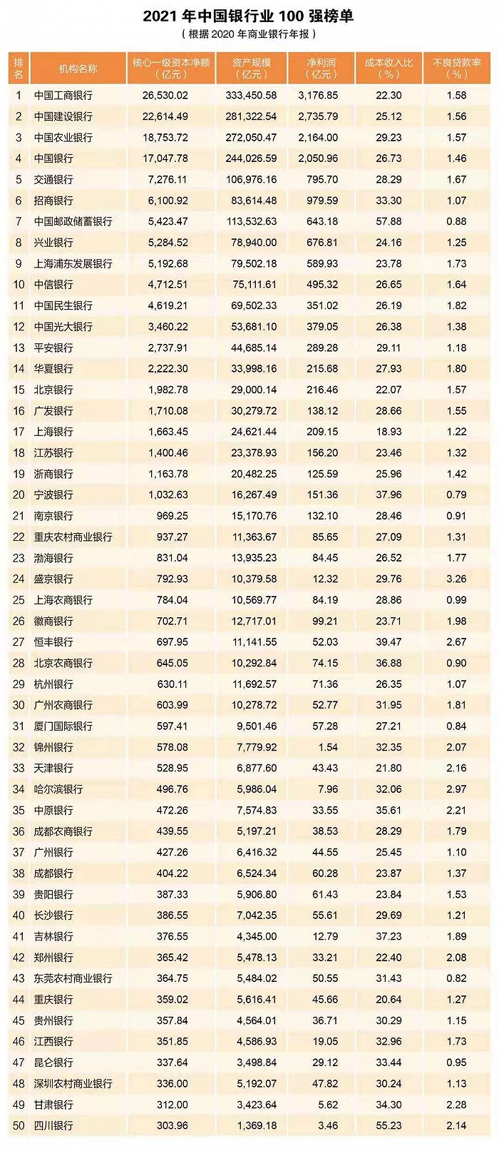 建设银行最新利息表一览