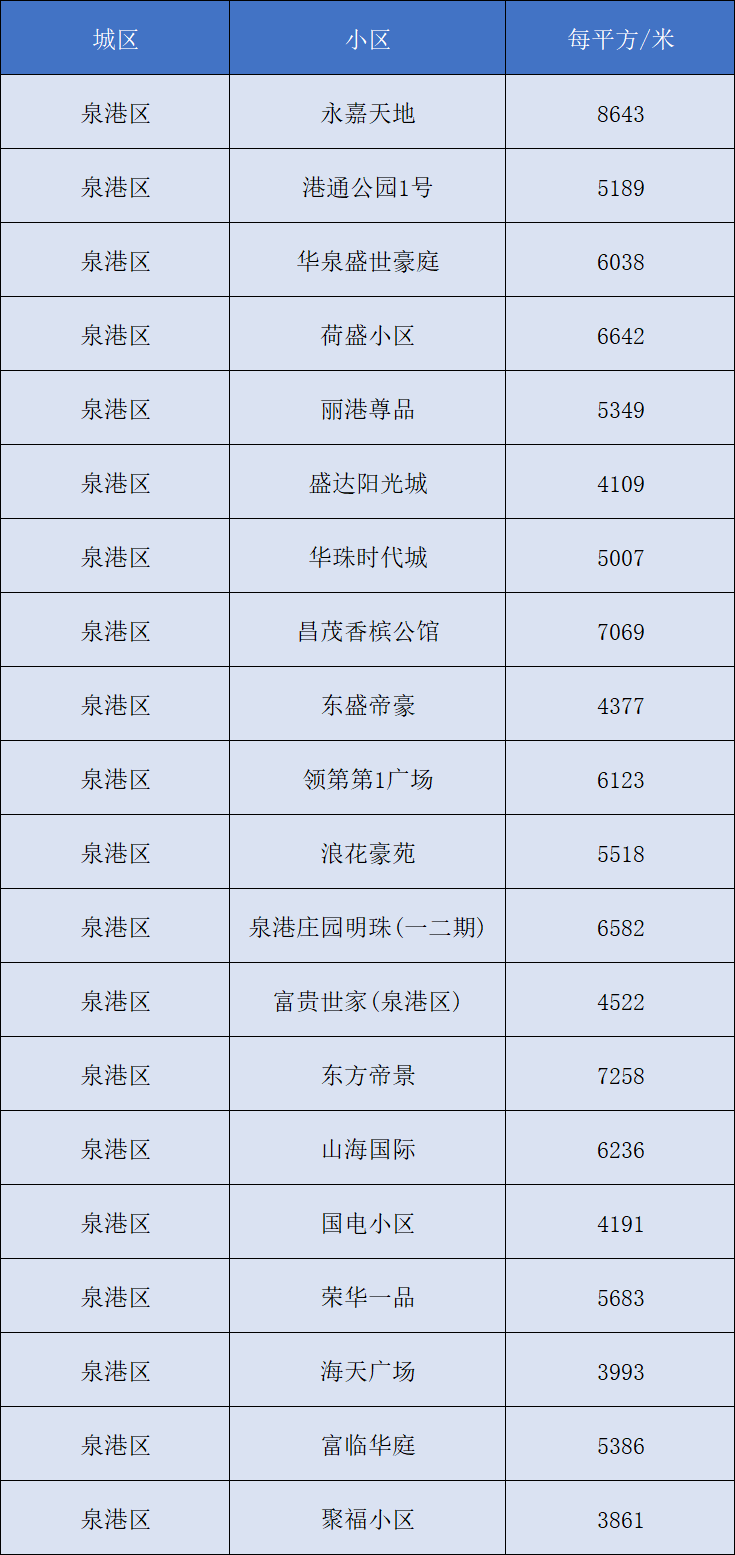 滦平县最新房价走势及市场分析报告