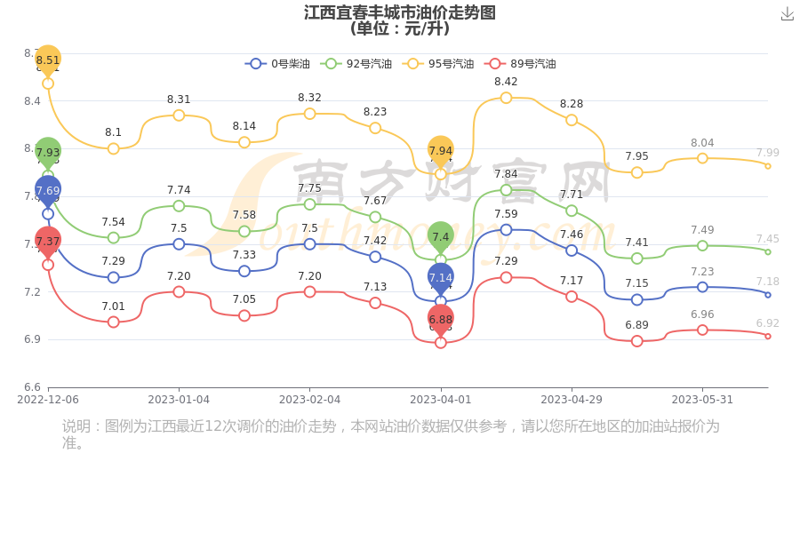 丰城市最新房价走势及市场分析