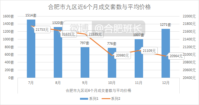 合肥房产最新消息全面解析