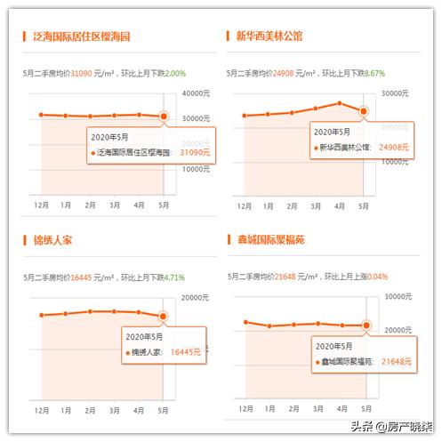 武汉最新房价走势分析（2017年）