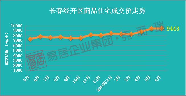 长春房价最新消息，市场走势、热门区域及最新楼盘动态