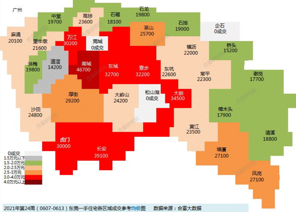 东莞最新在售楼盘一览