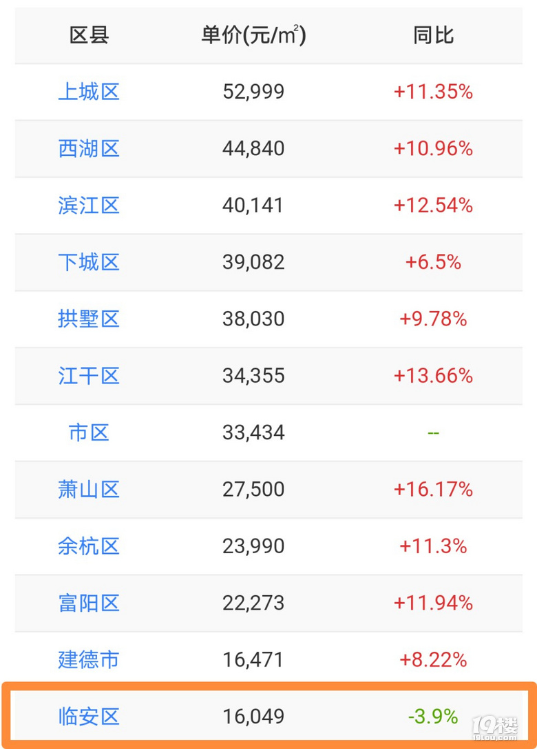 临安房价最新消息，市场走势、热门楼盘及未来预测