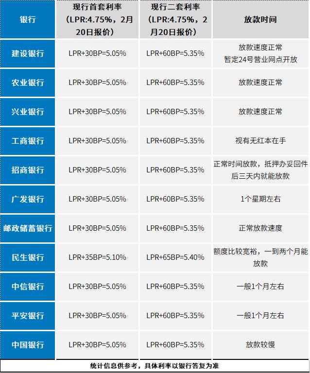 最新银行存贷款利率公布，了解你的财务决策方向