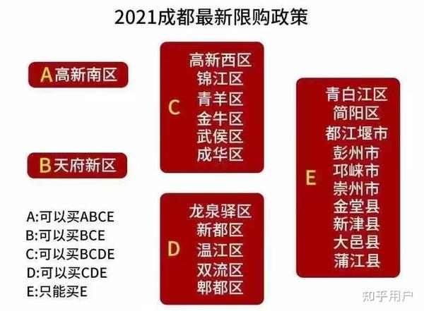 成都房产最新政策详解