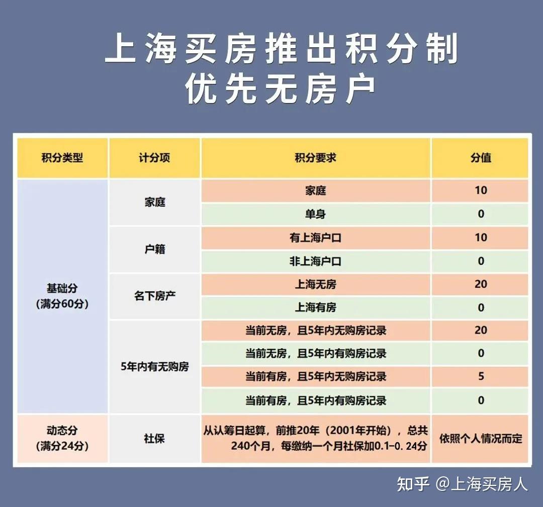 上海最新二套房政策详解