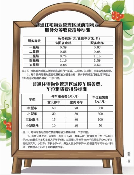 青岛最新物业管理条例详解