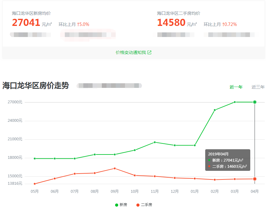 海口最新二手房市场概览