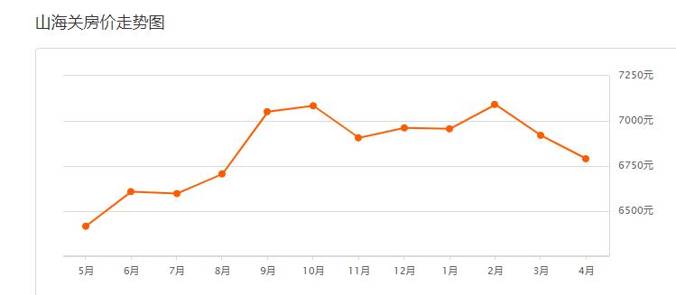 昌黎最新二手房信息一览