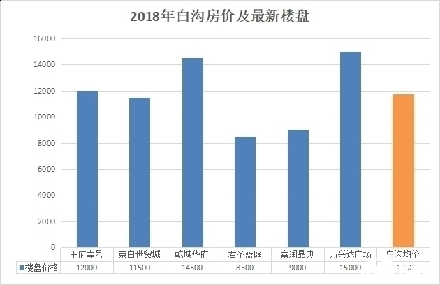 白沟手房最新消息全面更新，市场走势、热门房源一网打尽！