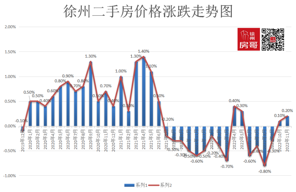 最新徐州二手房价走势分析