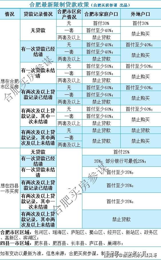 珠海限购最新政策详解