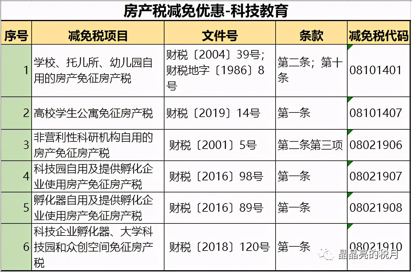 最新房产税政策及税率详解