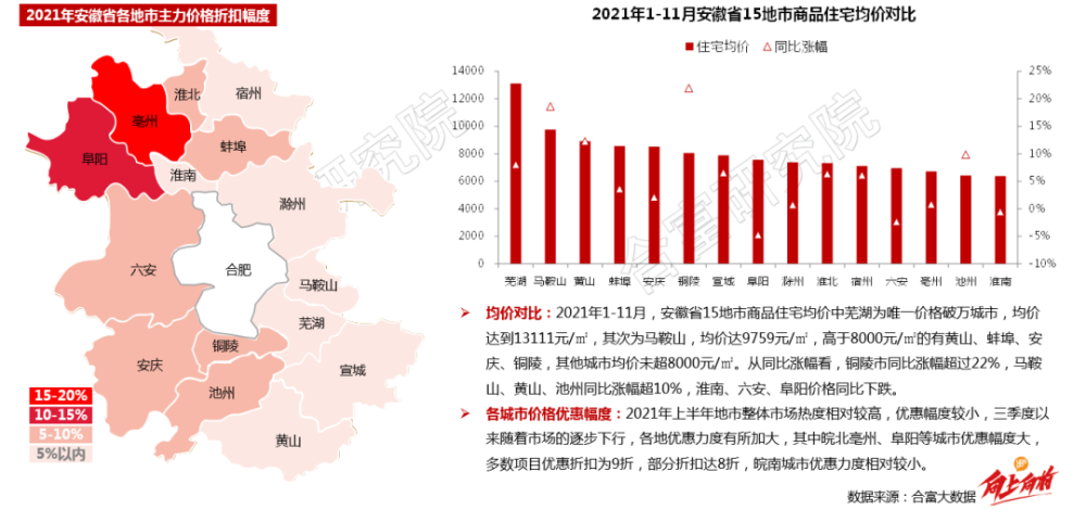 安徽五河最新房价走势及市场分析报告