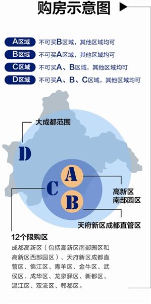 成都限购政策最新解读