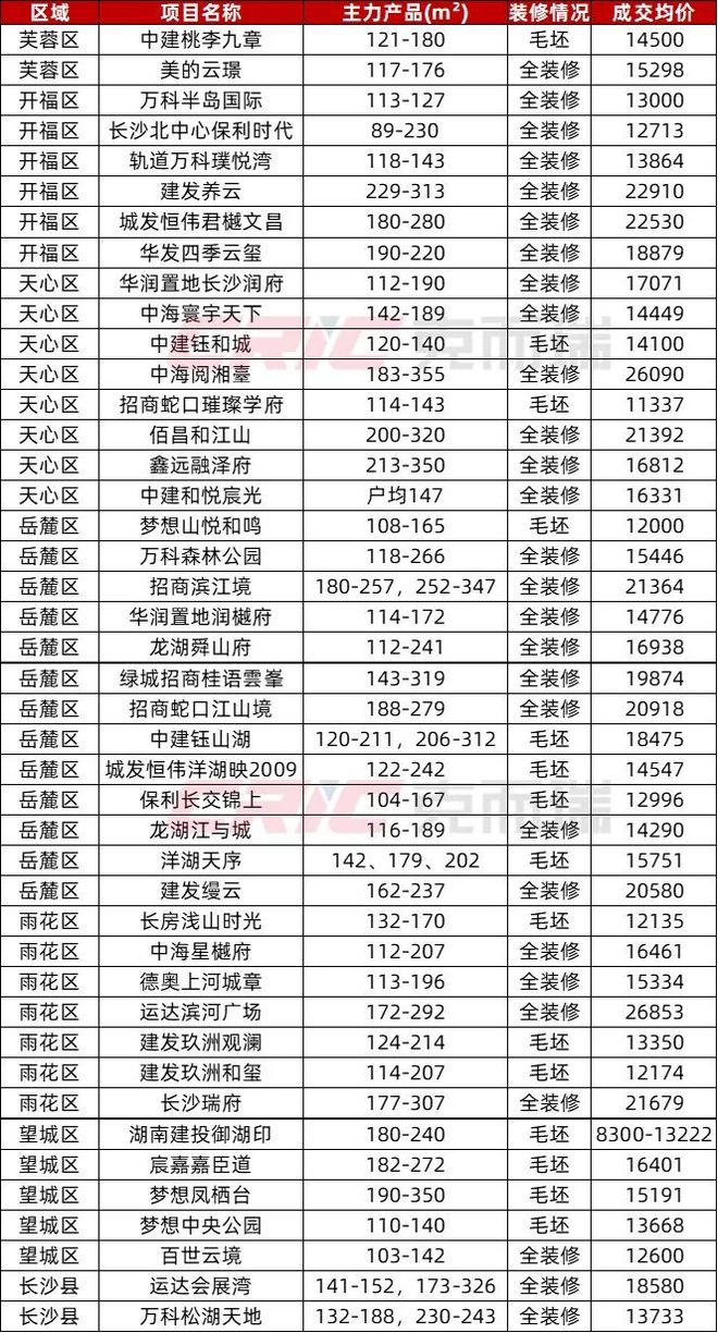 全面解读，最新的首套房认定标准