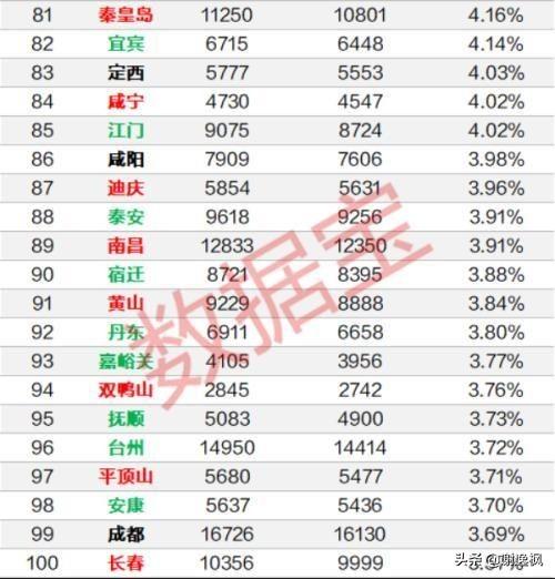 资阳最新二手房信息大全