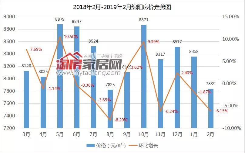 四川绵阳最新房价走势及市场概况