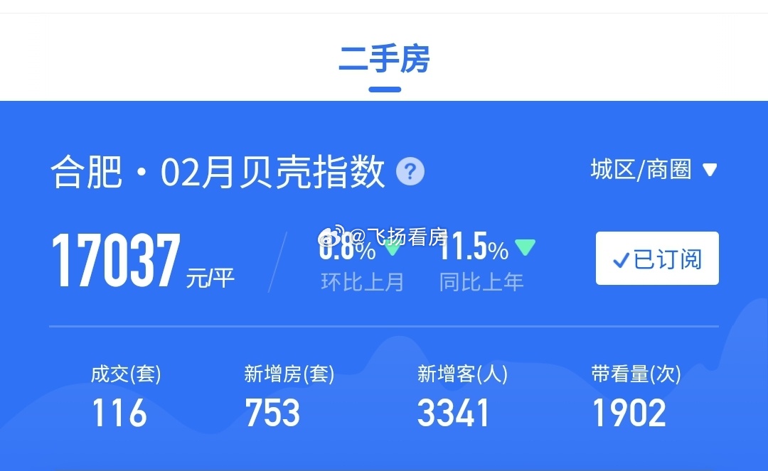 合肥最新二手房信息概览