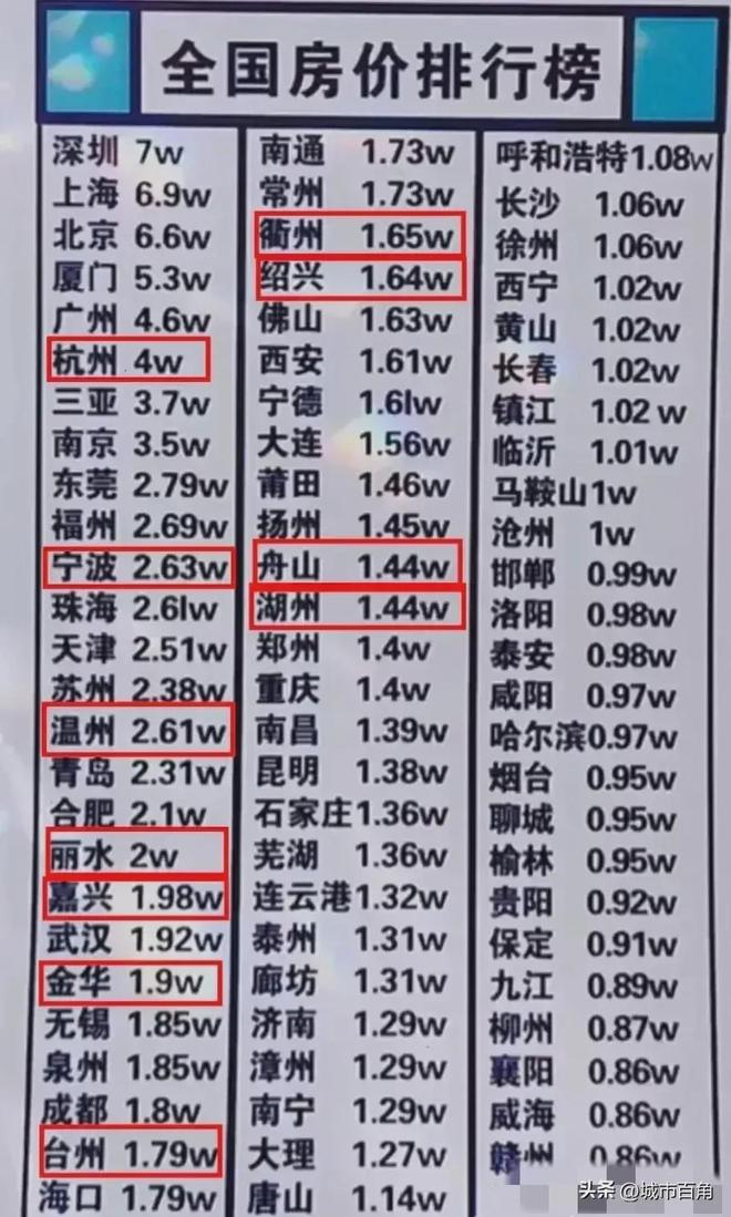 武汉二手房房价最新动态分析