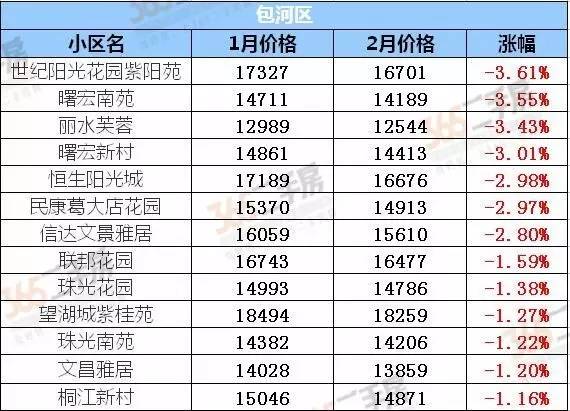 合肥二手房最新价格概览