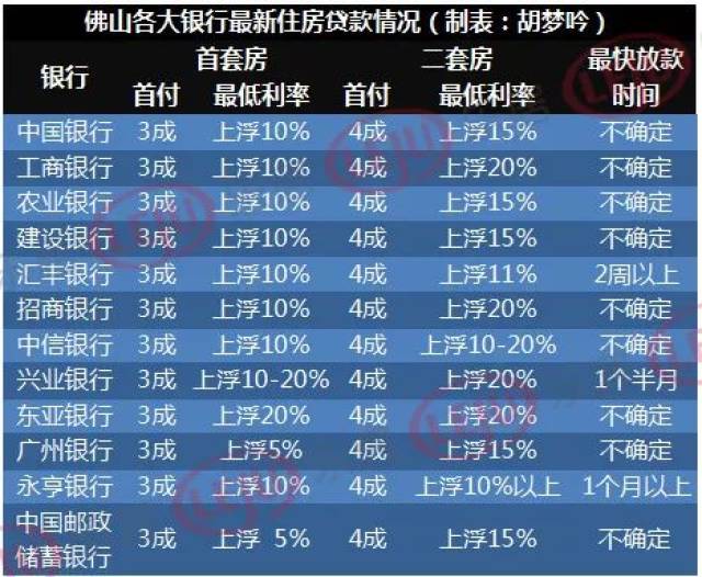 揭秘2017年房贷利率最新动态，购房者的福音还是挑战？