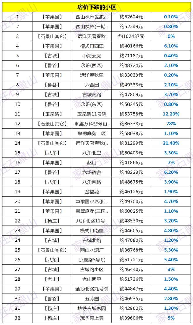 雨双 第2页