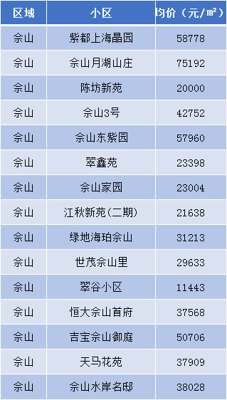 安江最新二手房信息一览