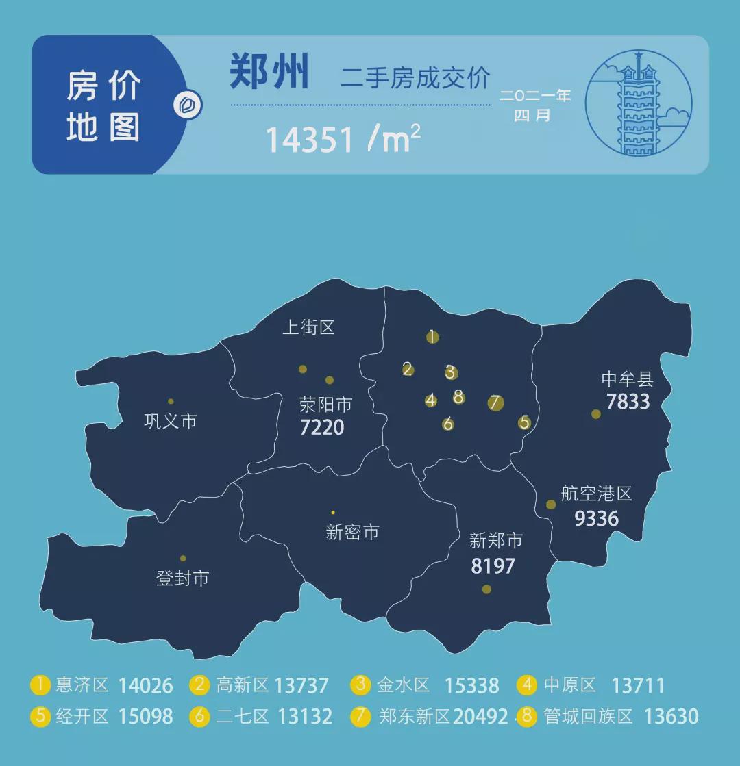 郑州二手房市场最新动态与信息概览