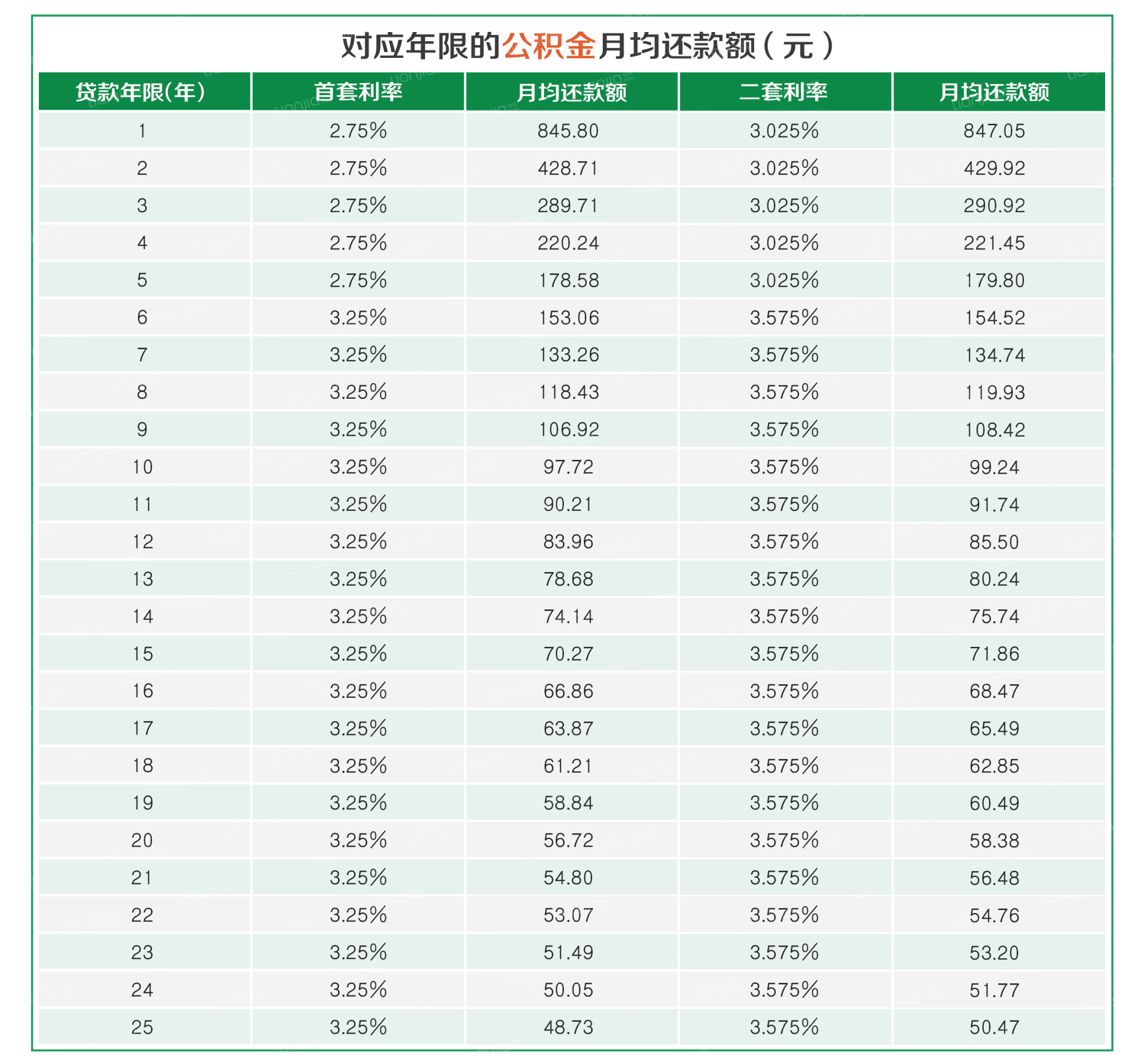 最新万元月供表，全面解读贷款细节与月供计算方式