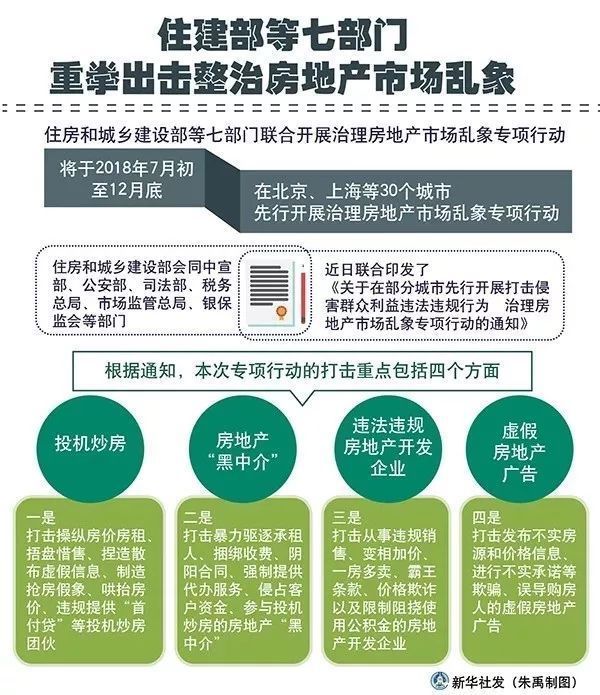 北京房屋最新政策解读，影响购房者的关键调整