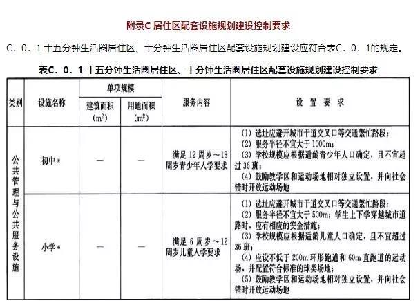 居住区设计规范最新版详解