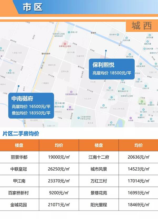 张家港最新二手房信息全面解析