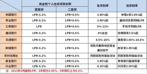 最新按揭利息详解，了解贷款利率与市场趋势