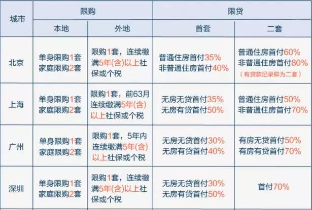 最新限购时间政策解读及影响分析