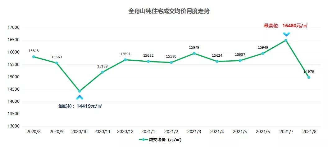 舟山楼市最新动态，市场走势分析与展望