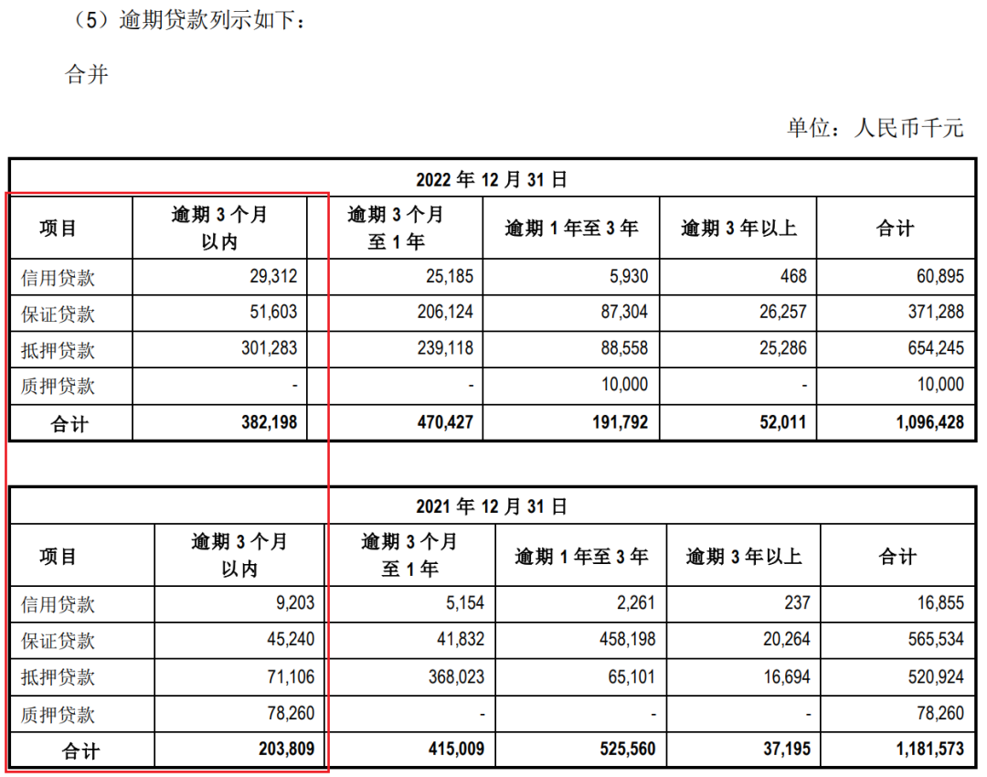 最新江阴贷款信息概述