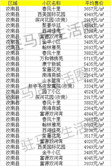 范县最新房价走势及市场分析