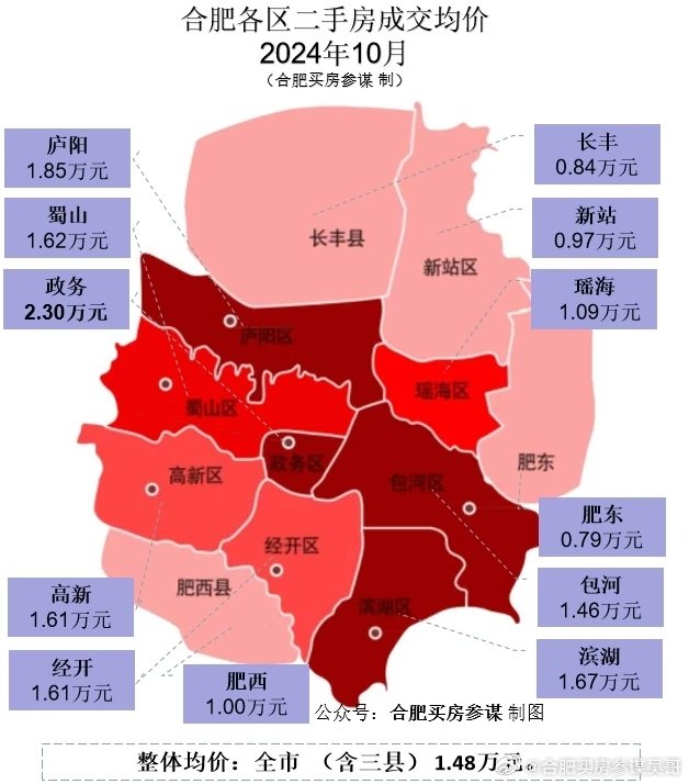 合肥房价最新均价概览